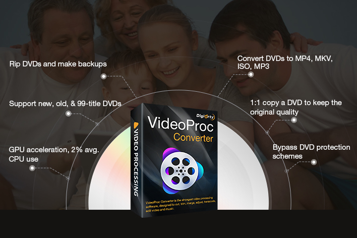 digitize dvds